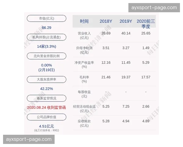 里昂俱乐部与新的区域赞助商签约，金额未披露